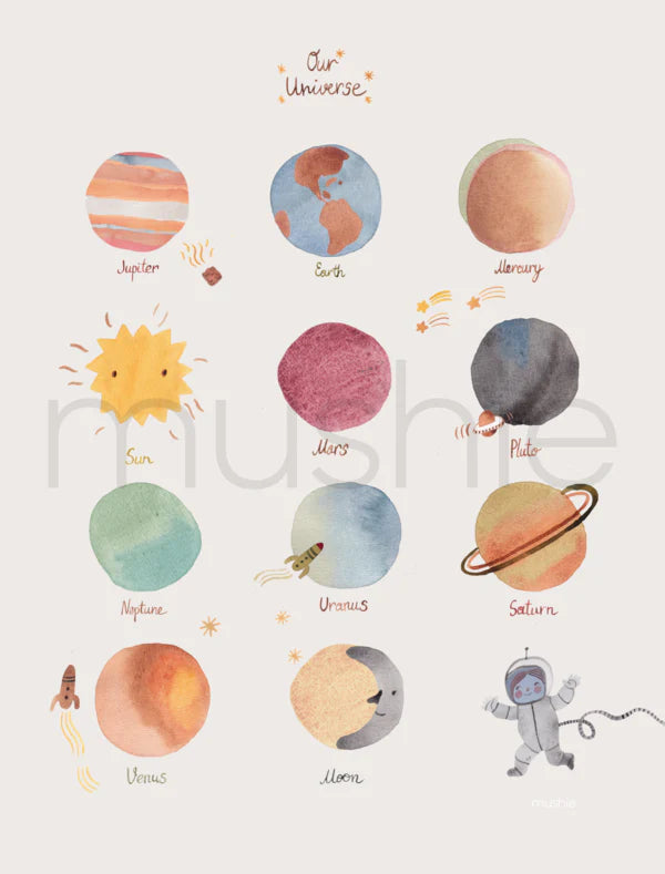 Planets Poster