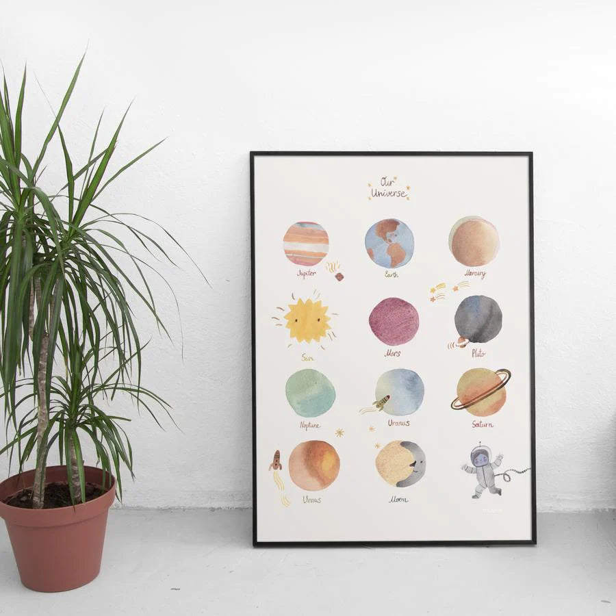 Planets Poster