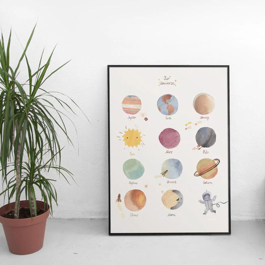 Planets Poster